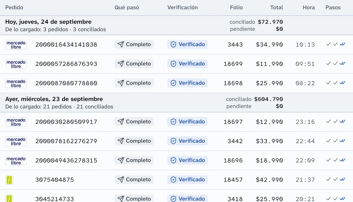 La consola de Cuadrix con la lista de pedidos de una empresa de ejemplo (datos ficticios)